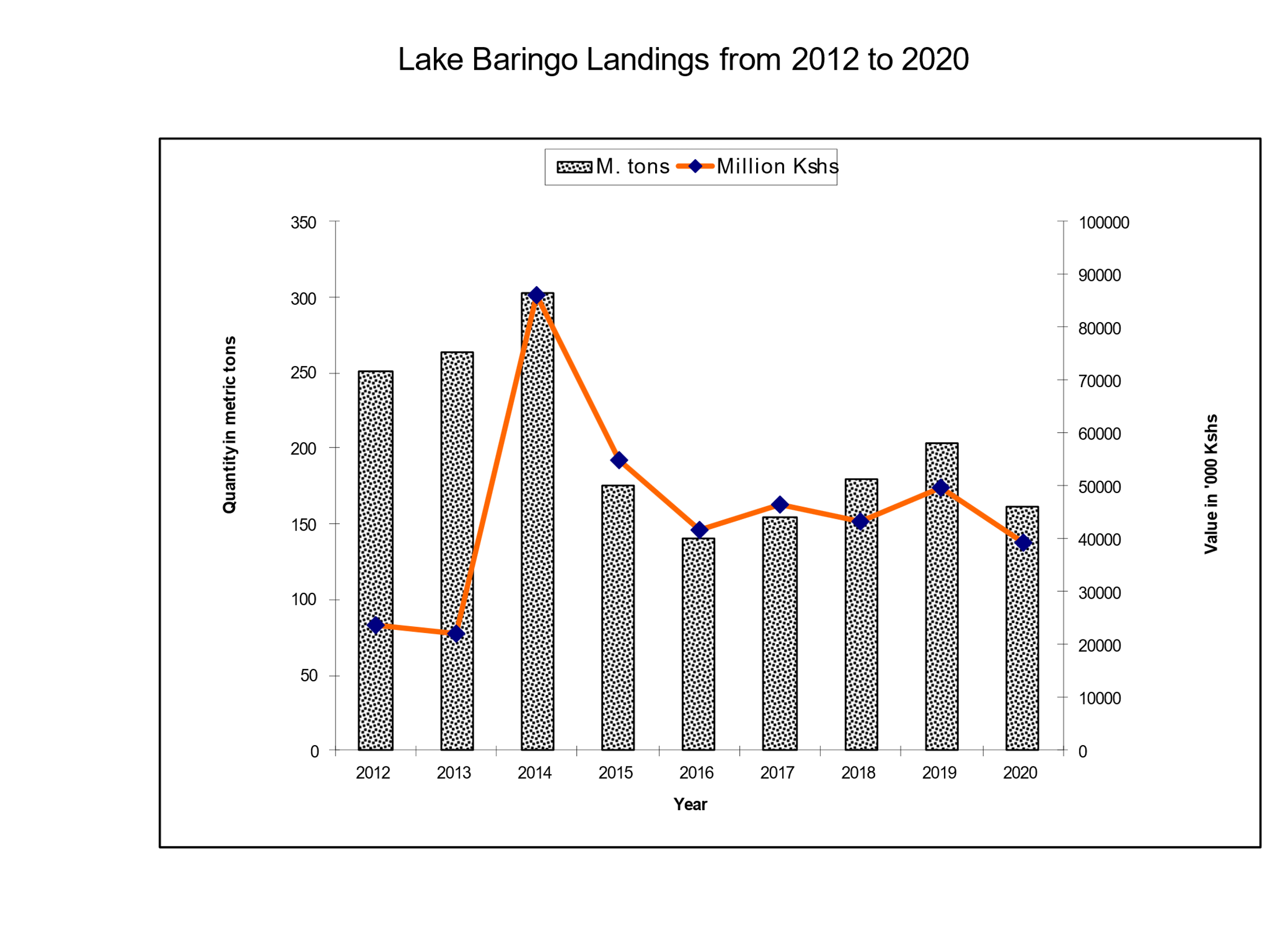 Lake Baringo Landings